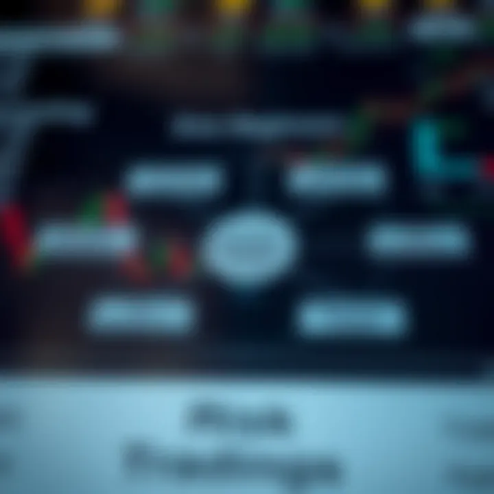 Diagram showing risk management strategies and analysis methods for forex trading in Nigeria