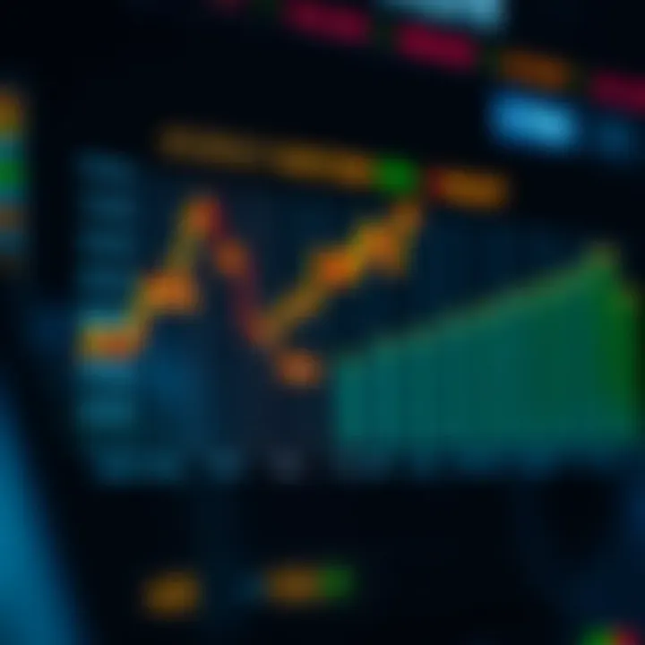 Graph illustrating the comparison of different accuracy levels among trading indicators in binary options