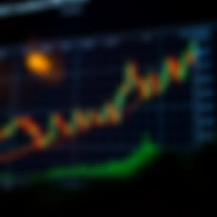 Essential Bullish Candlestick Patterns for Nigerian Traders Chart showing key bullish candlestick patterns with price rising