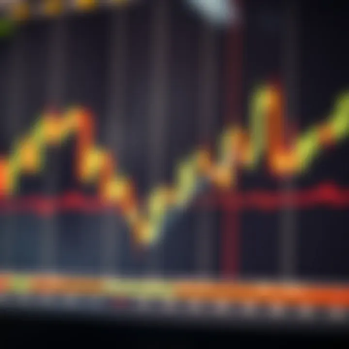 Breakout and Reversal Signals from Chart Patterns Candlestick chart showing breakout and reversal signals from chart patterns in a dynamic market environment