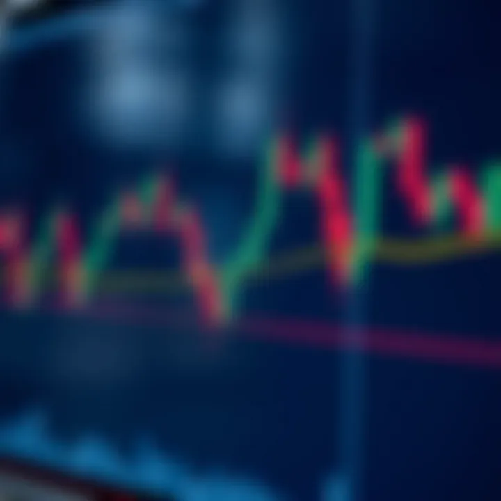 Chart showing various forex trading indicators such as moving averages and RSI applied to currency price movements
