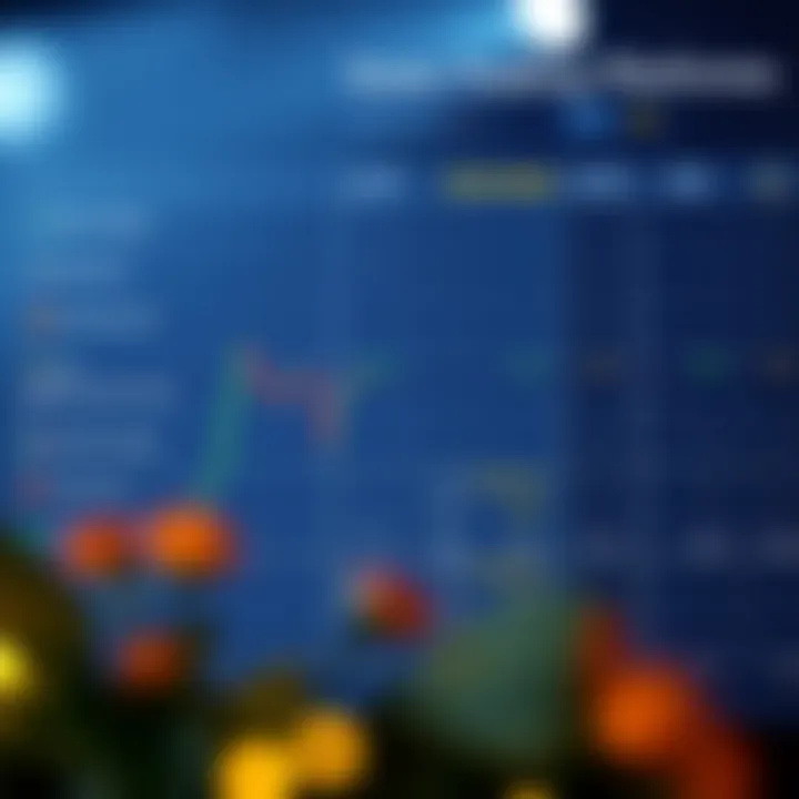 Comparison chart highlighting key features like fees, regulation, and tools of popular forex platforms