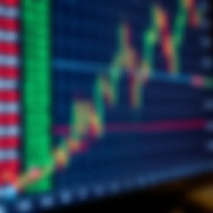 Graph showing forex trading indicators on a digital chart
