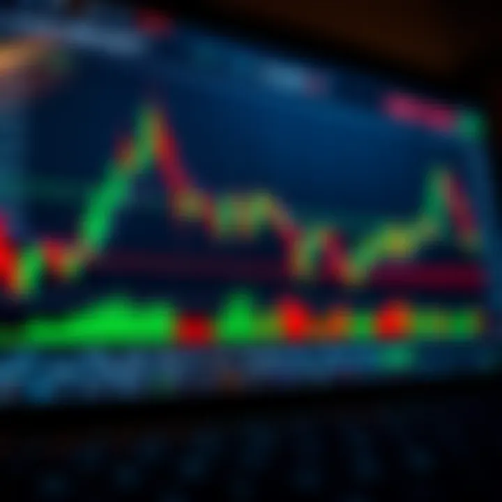 Chart displaying forex trading strategy with emphasis on budget constraints and risk control