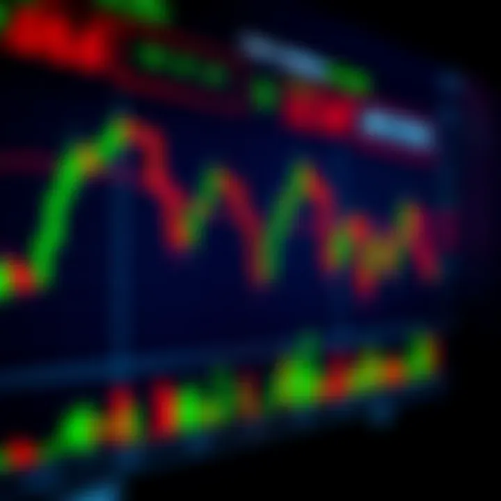Chart displaying binary options trading signals with key financial indicators