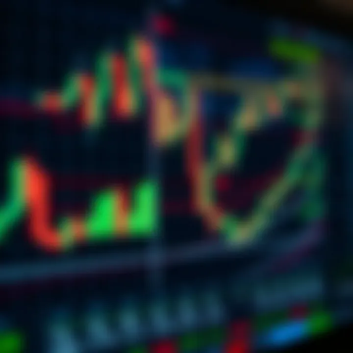 Chart showing technical indicators with trending candlestick patterns for binary trading