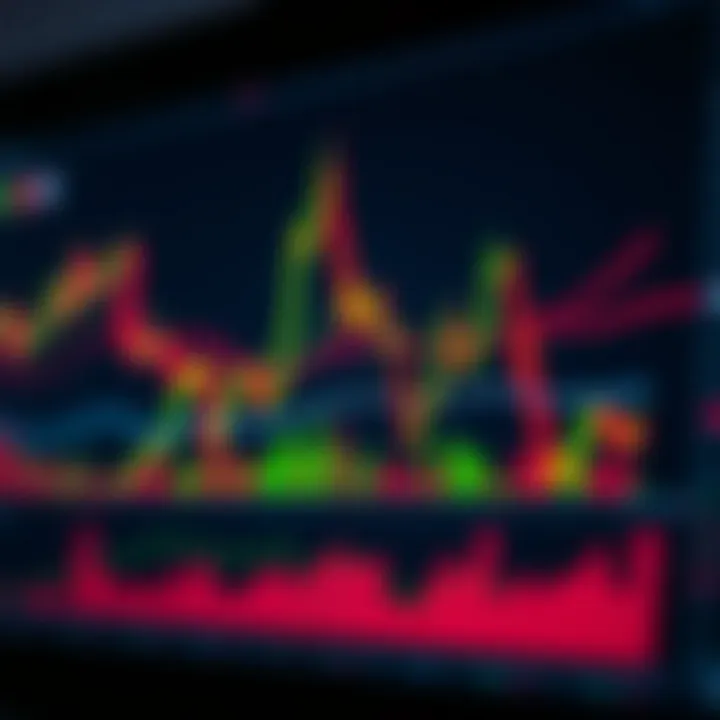 Chart displaying key forex trading indicators including moving averages and RSI for market trend analysis