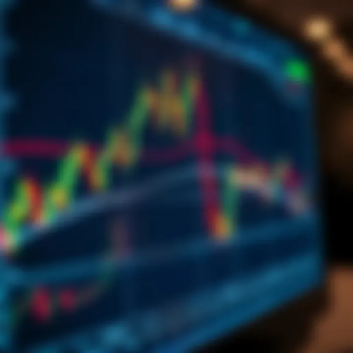 Chart displaying forex trading strategies with trend lines and indicators on a digital screen
