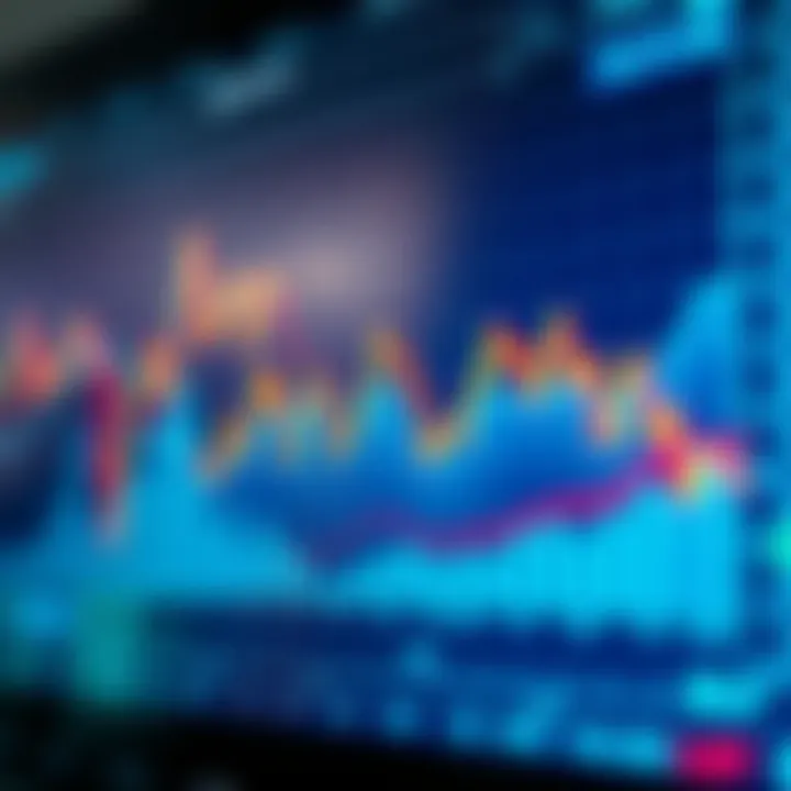 Graph illustrating risk management metrics and portfolio diversification in forex trading