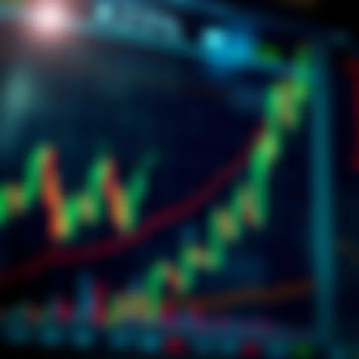 Chart displaying upward trend with candlestick patterns and technical indicators for forex trading