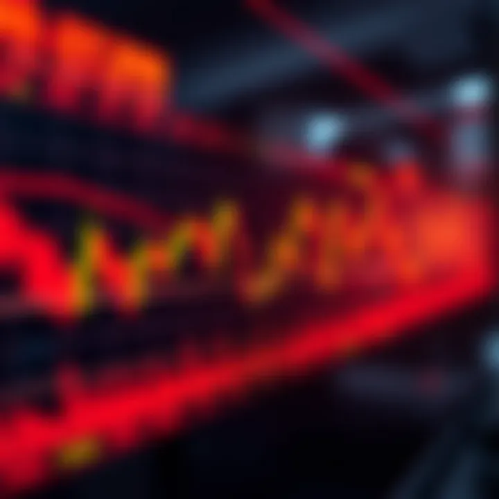 Chart displaying candlestick patterns with technical indicators for forex trading