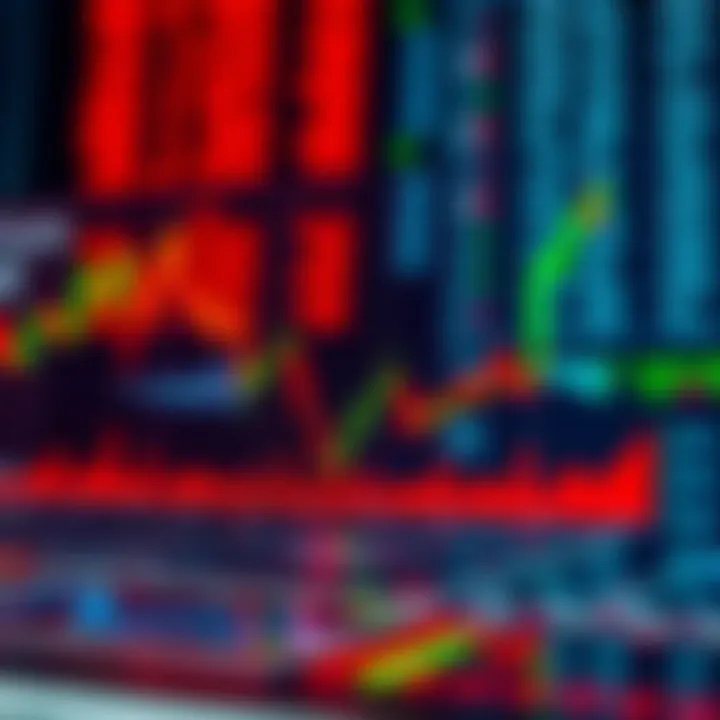 Graph showing risk management principles and profit growth in forex market