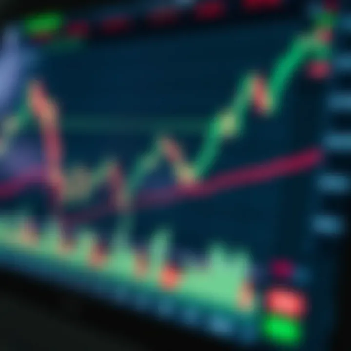 Graph displaying currency exchange rate changes with candlestick patterns