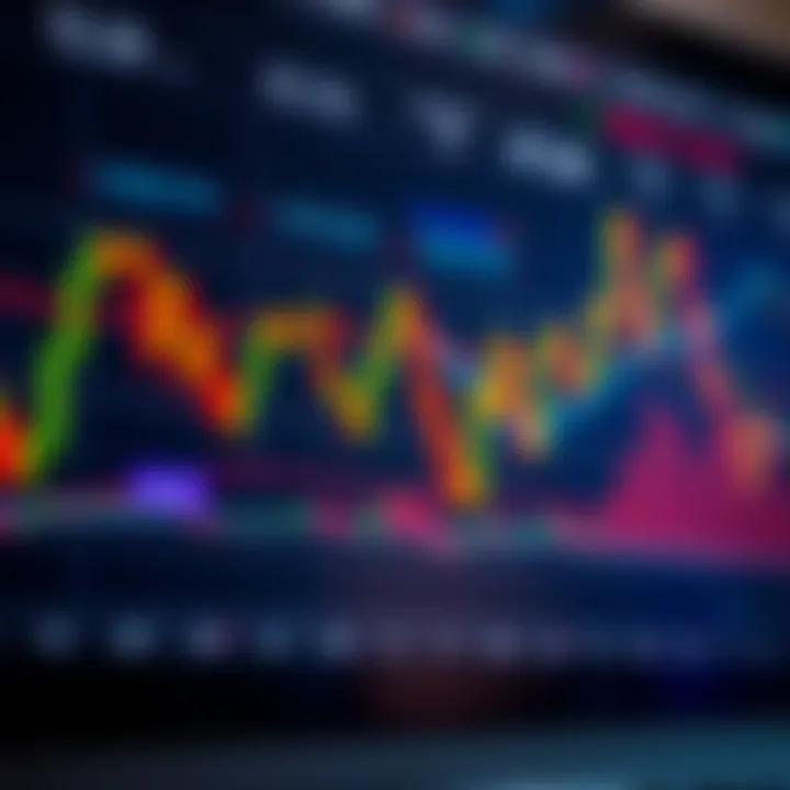 Annotated chart showing forex market trends and candlestick patterns