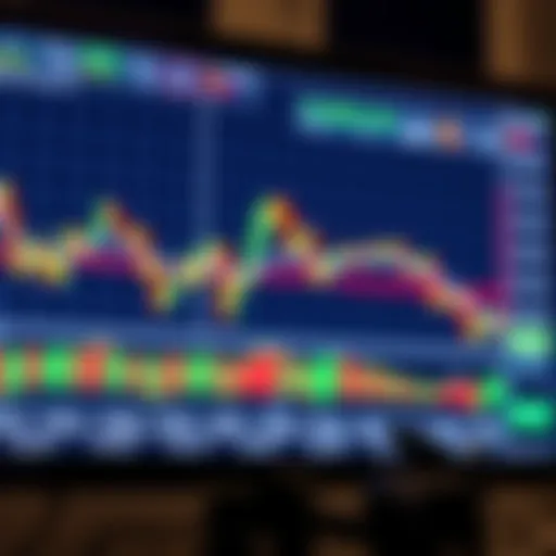 Graph showing candlestick patterns and forex trading indicators on a digital screen