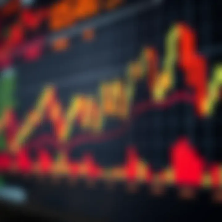 Chart displaying currency pair fluctuations with candlestick patterns highlighting exchange rate changes