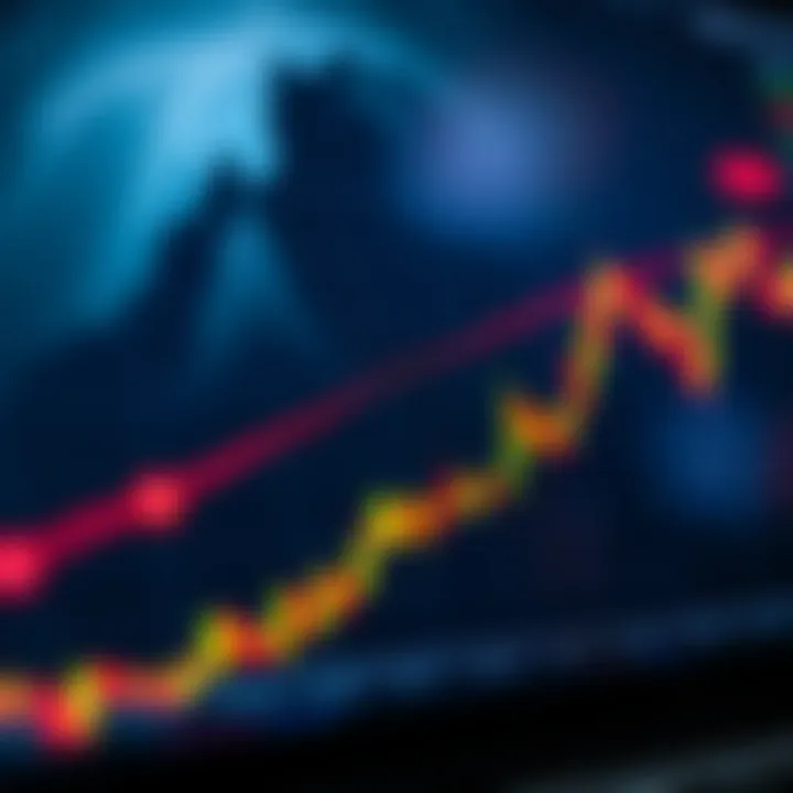 Chart illustrating a bullish ascending triangle pattern signaling potential upward price movement