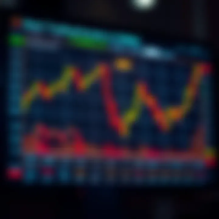 Volatility chart showing peak activity periods for popular currency pairs traded by Nigerian forex traders