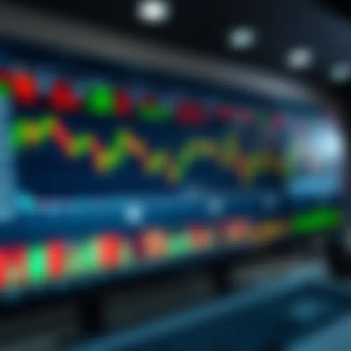 Dashboard of a forex trading platform showing currency pairs and market charts