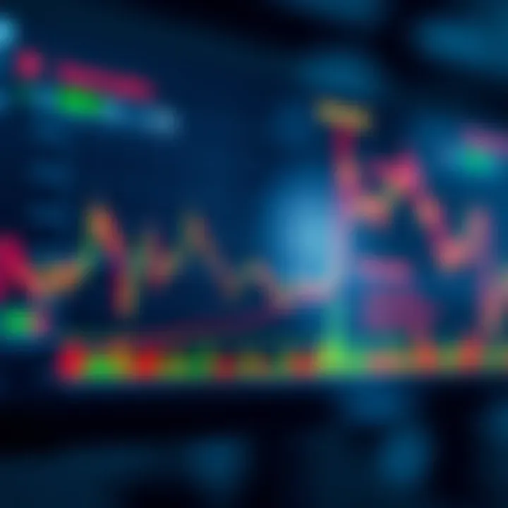 Graph showing transition from forex demo trading to live trading with highlighted key points