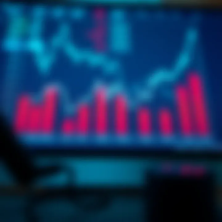 Graph illustrating profit margins and risk levels associated with arbitrage trading strategies in financial markets