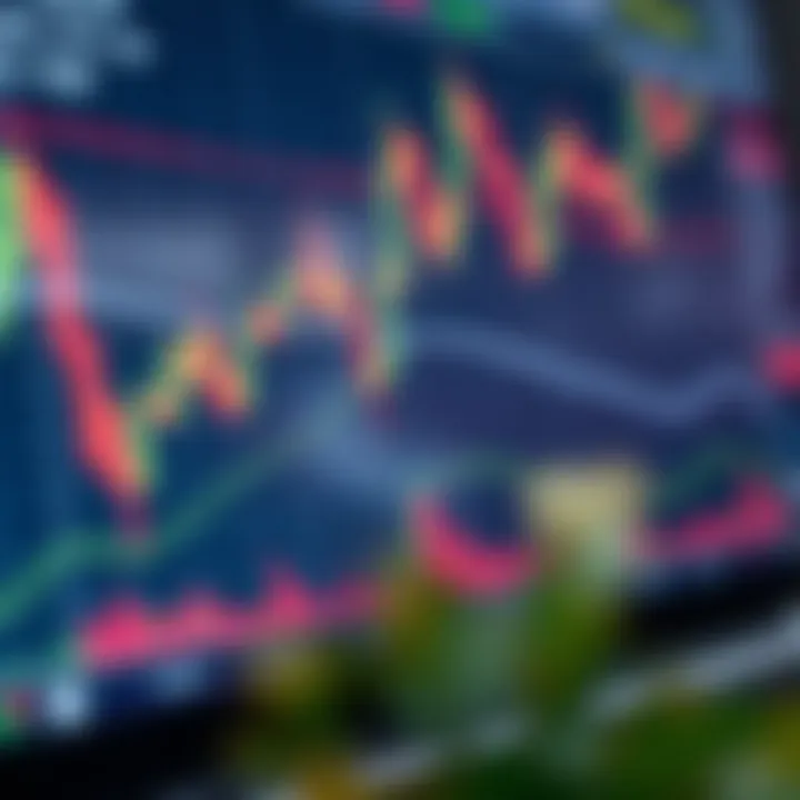 Chart depicting trading strategy concepts and risk management techniques