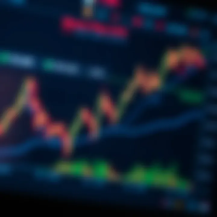 Graph illustrating the function of binary options trading platforms