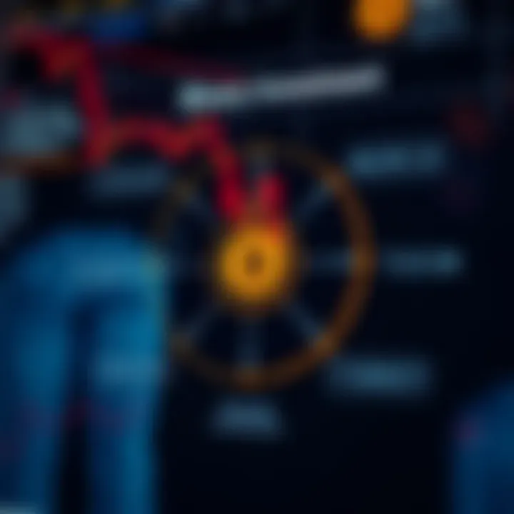 Diagram illustrating the concept of binary investment options with potential outcomes