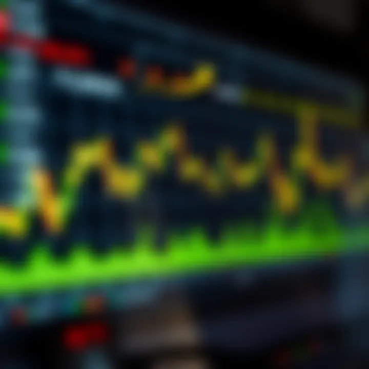 Graph showing fluctuating asset prices with upward and downward trends