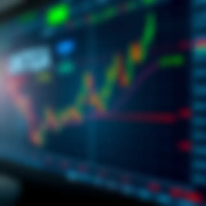 Chart displaying various binary options trading indicators and their signal points