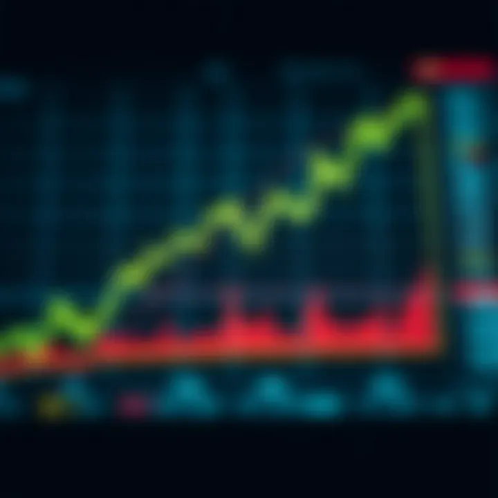 Graph displaying upward and downward trends in binary options trading