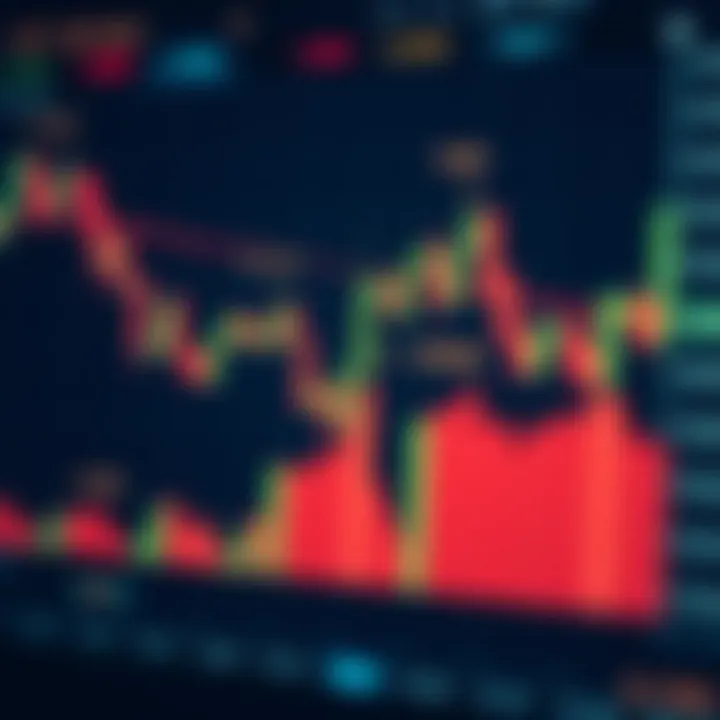Bullish Candlestick Patterns for Smarter Trading