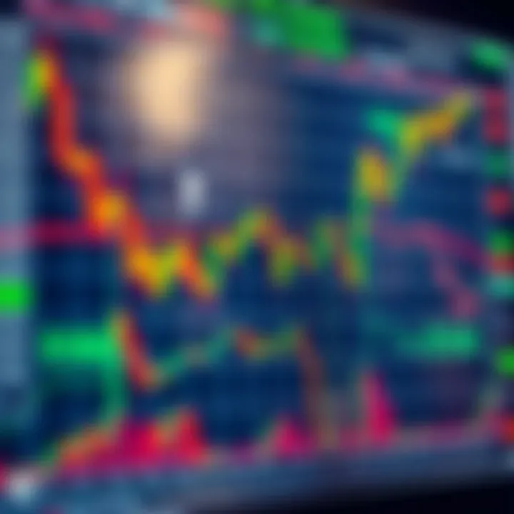 Detailed chart showcasing multiple candlestick patterns used to analyze market trends