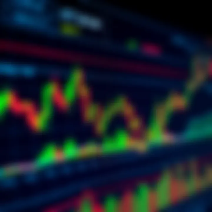 Various candlestick patterns displayed on a digital trading chart showing market trends