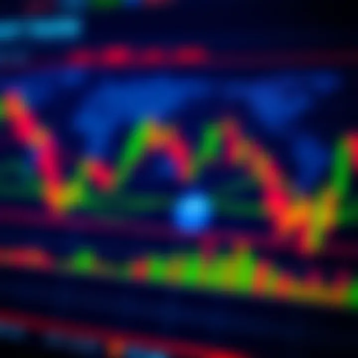 Technical indicators including moving averages and RSI overlaid on a crypto trading chart