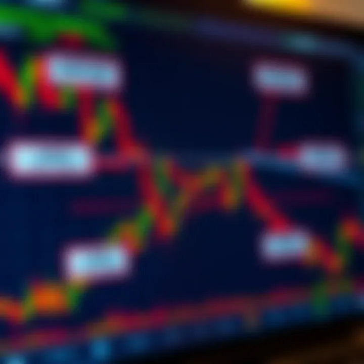 Diagram illustrating various crypto trading signals and their indicators on a digital chart