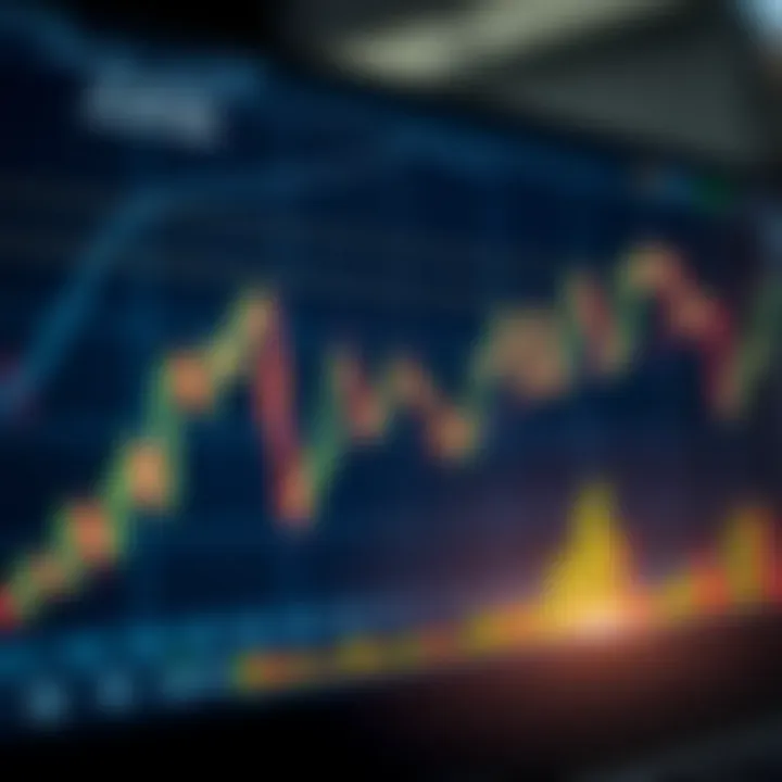 Line chart depicting multiple forex trading patterns on a financial graph