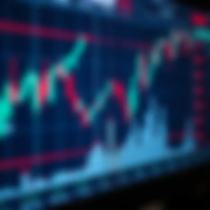 Candlestick chart showing forex market trends with various price movements