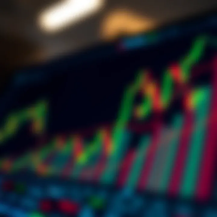 Graph showing market trends and trading strategies in forex market