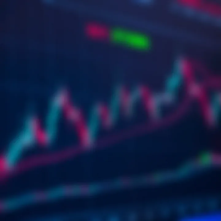 Chart showing currency pair fluctuations with signals indicating optimal buy and sell points