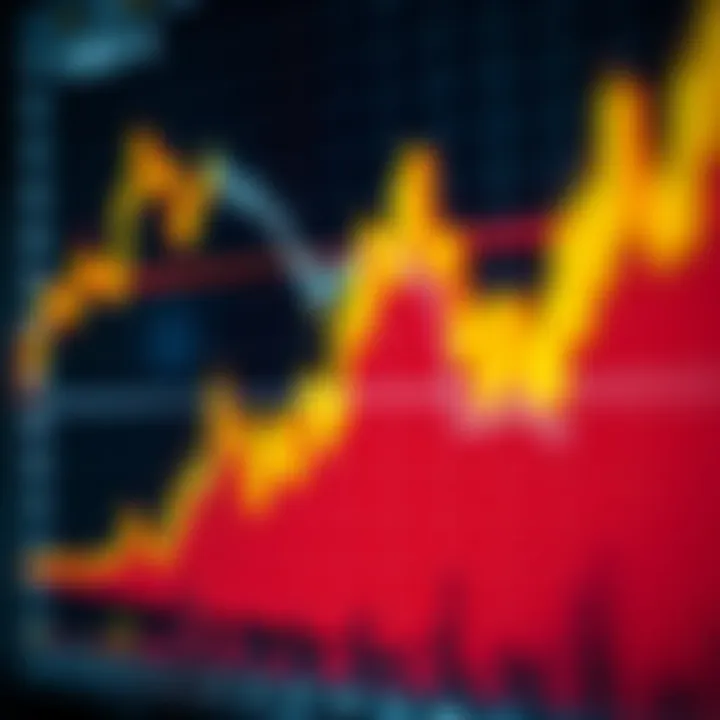 Graph showing forex trading signals with market trends and indicators