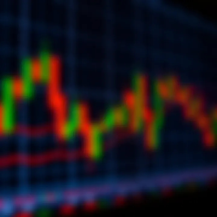 Candlestick chart illustrating bullish and bearish formations for market trend analysis