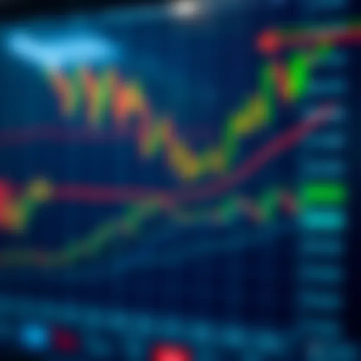 Chart showing various trade patterns such as head and shoulders and double top in a stock market graph