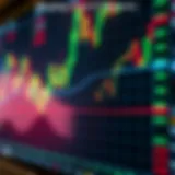 Chart displaying common bullish and bearish trading patterns on a financial graph